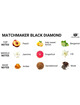 eye of love - matchmaker black diamond massage candle attract her 150 ml